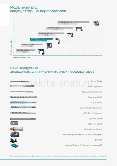 Аккумуляторный перфоратор Makita DHR182Z 1230498702