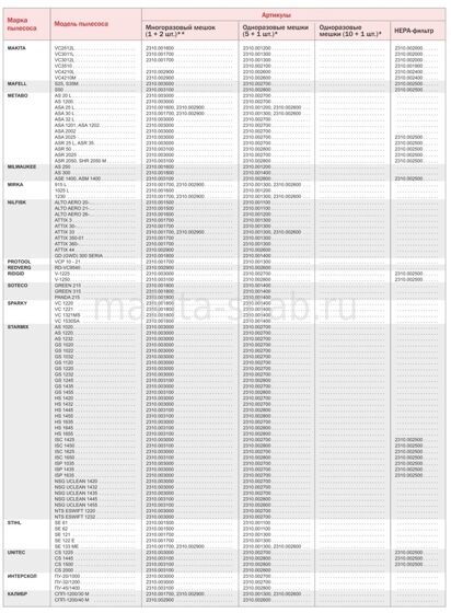 Пылесборник ELITECH 2310.000700 1234215502