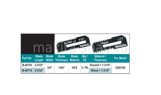 Пилка для DS180/SD100 55х0,55х18, HCS, 2 шт. (для гипсокартона) Makita B-49703 1234287702